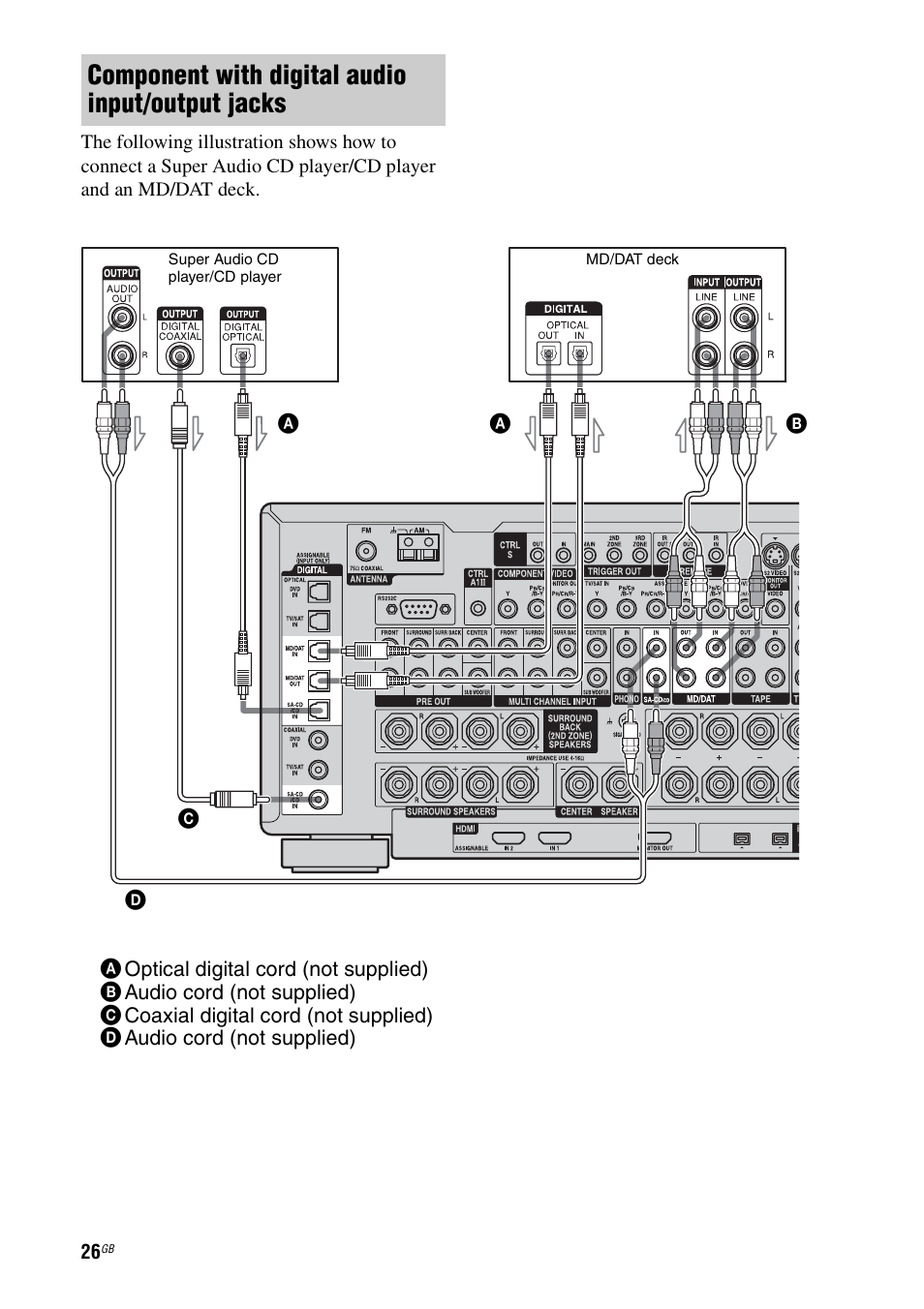 Component with digital audio input/output jacks | Sony STR-DA7100ES User Manual | Page 26 / 139