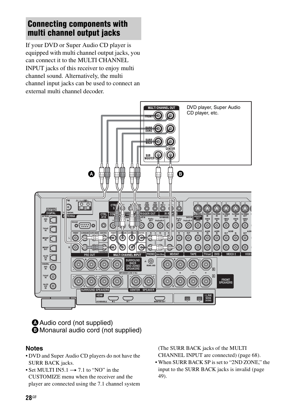 Sony STR-DA7100ES User Manual | Page 28 / 139