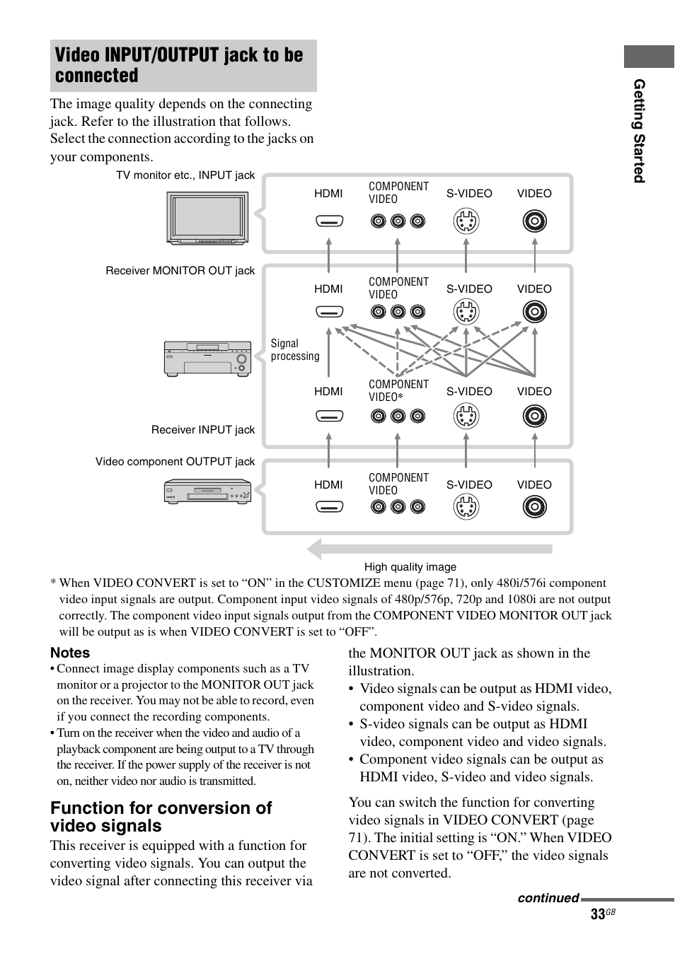 E 33, Video input/output jack to be connected, Function for conversion of video signals | Sony STR-DA7100ES User Manual | Page 33 / 139