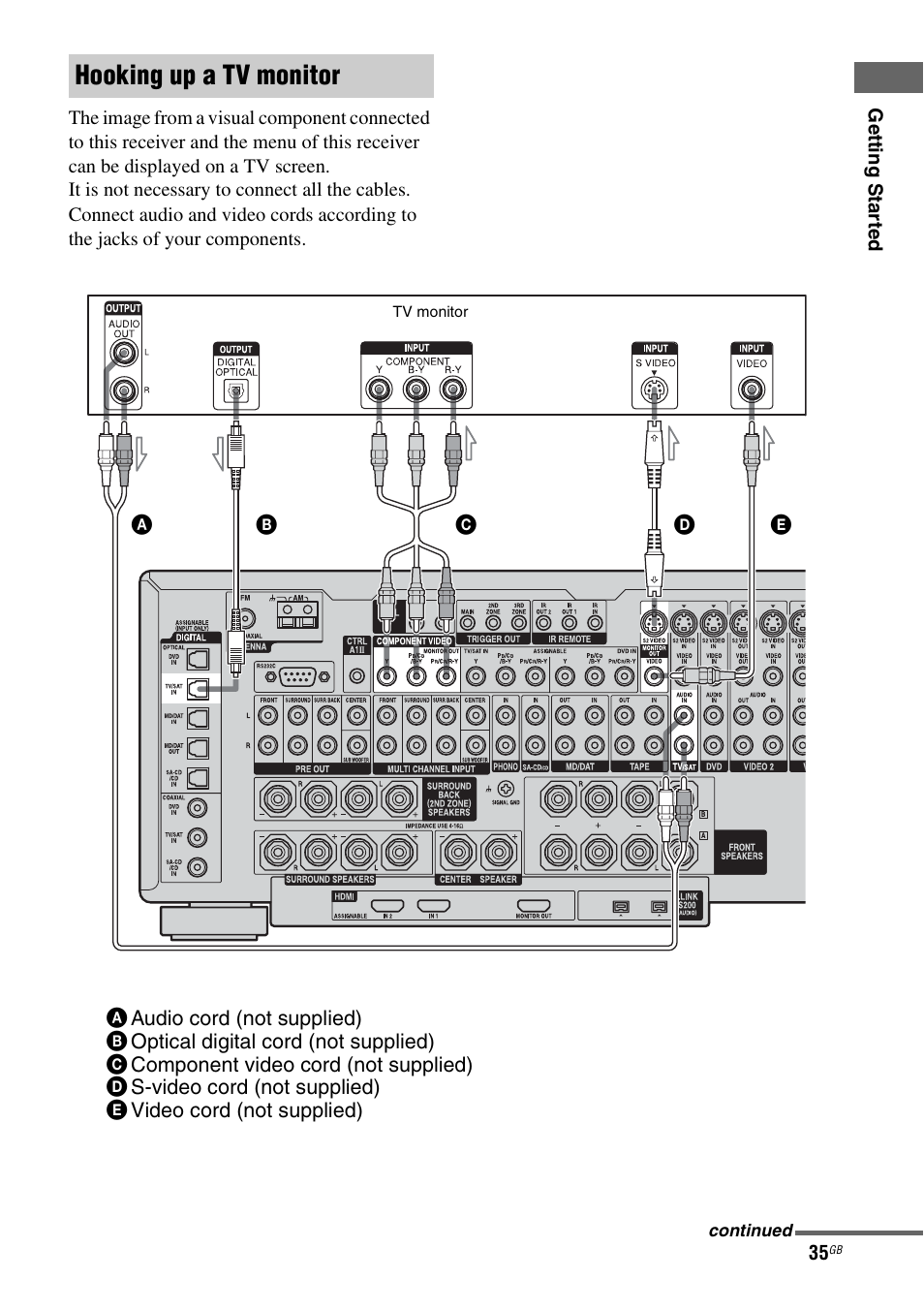 Hooking up a tv monitor | Sony STR-DA7100ES User Manual | Page 35 / 139