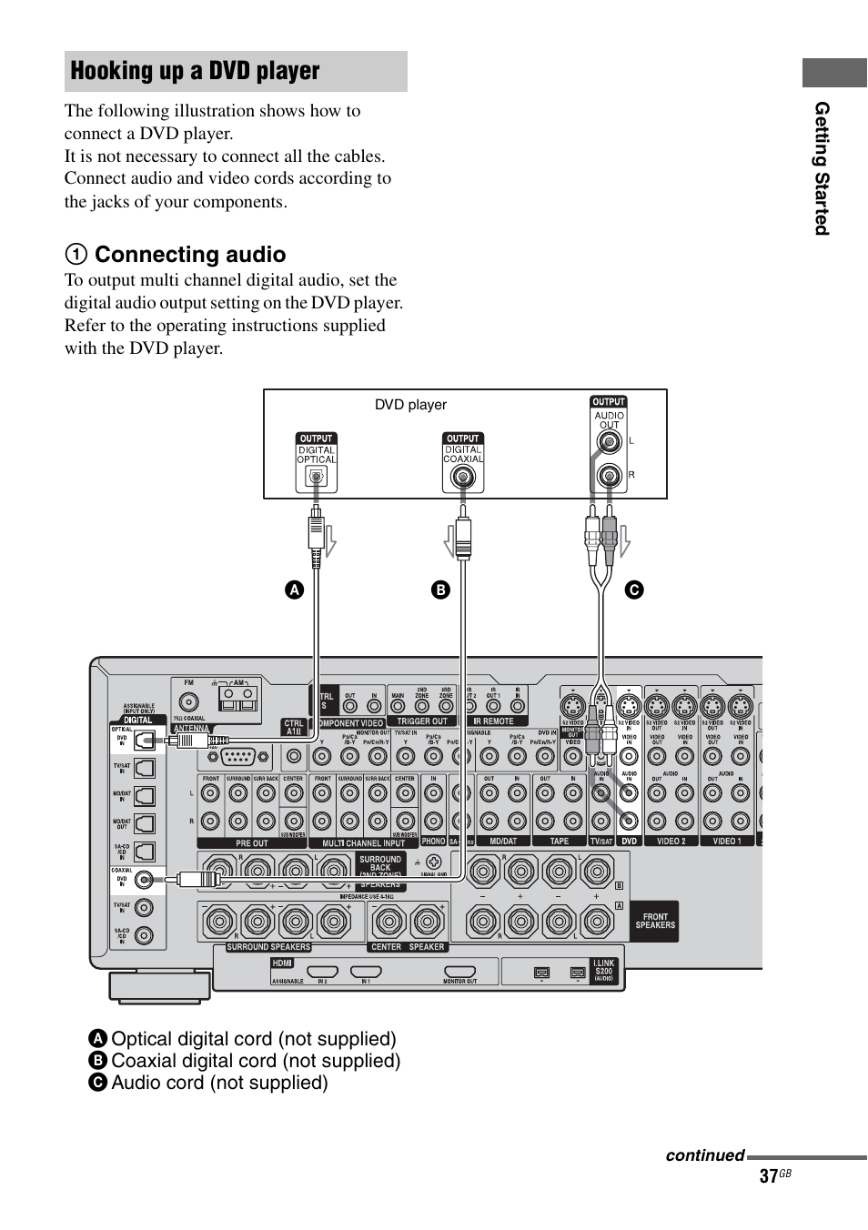 Hooking up a dvd player, 1connecting audio | Sony STR-DA7100ES User Manual | Page 37 / 139