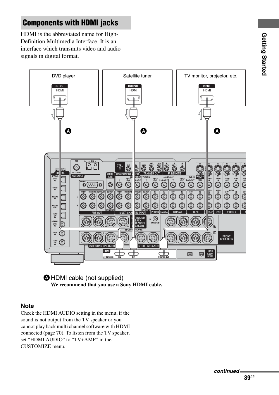 E 39, Components with hdmi jacks | Sony STR-DA7100ES User Manual | Page 39 / 139