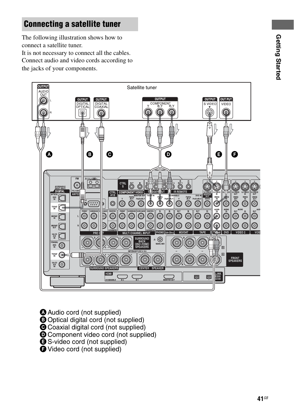 Connecting a satellite tuner | Sony STR-DA7100ES User Manual | Page 41 / 139