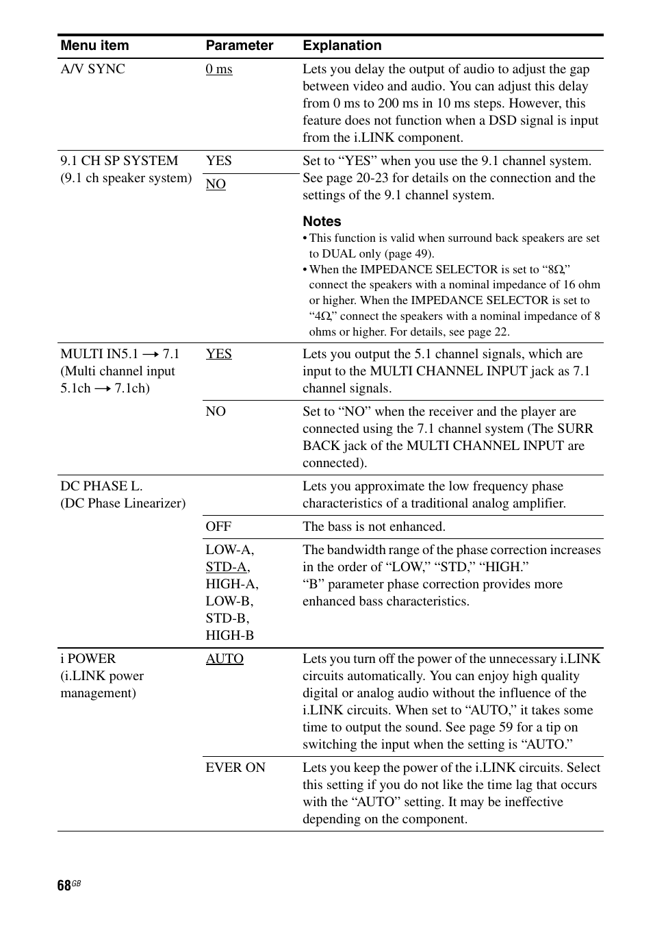 Sony STR-DA7100ES User Manual | Page 68 / 139