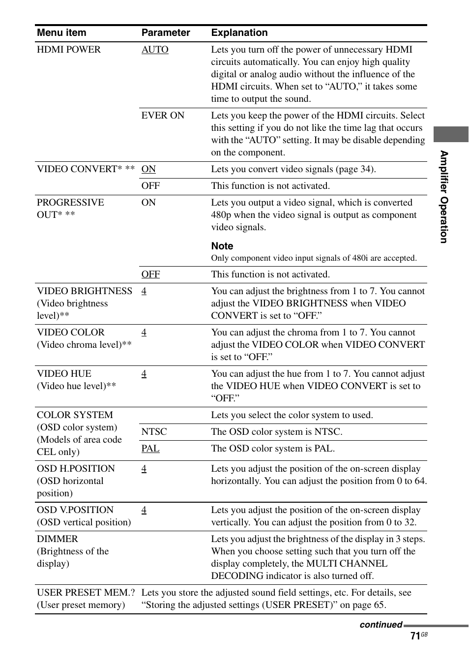 Sony STR-DA7100ES User Manual | Page 71 / 139