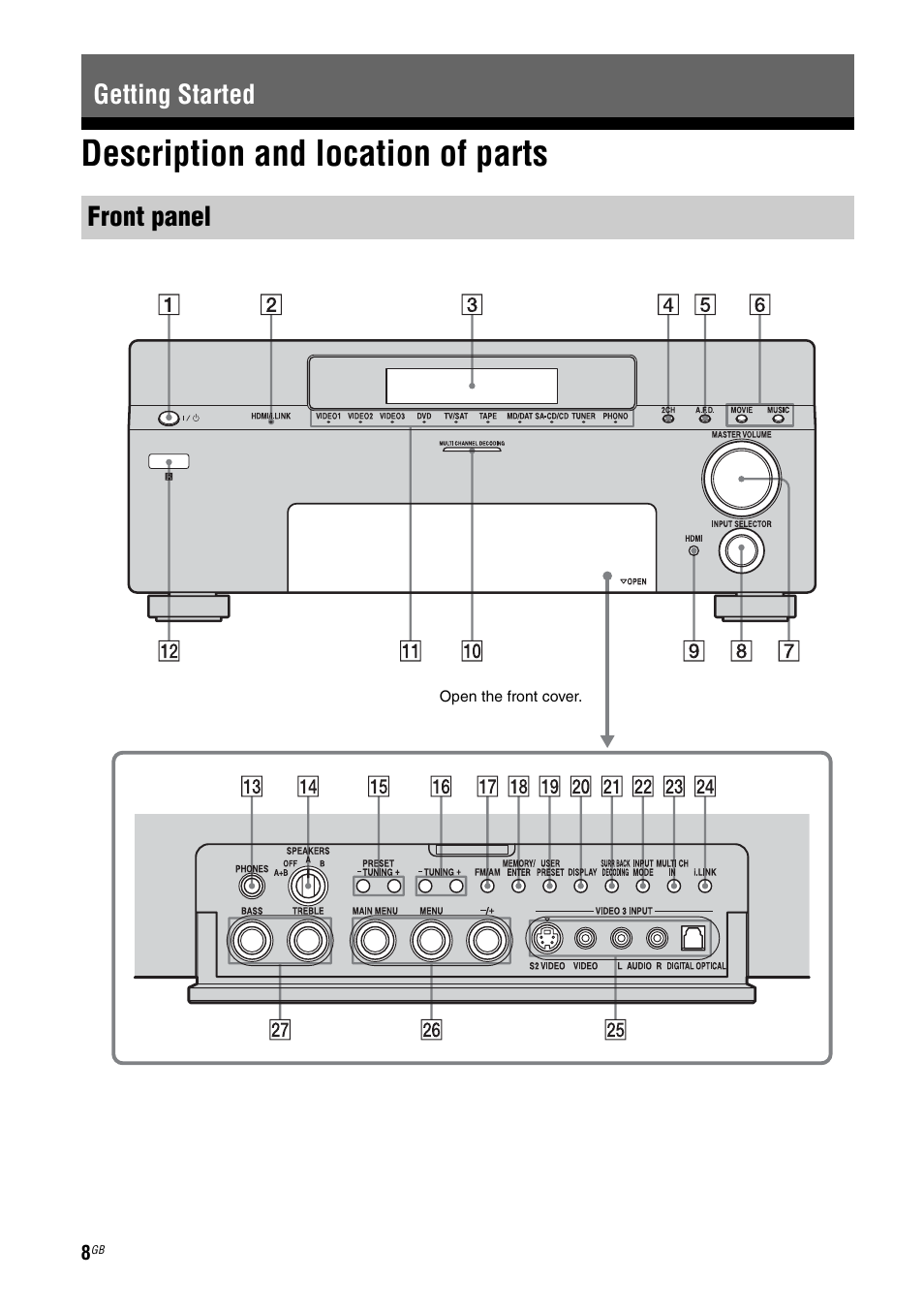 Getting started, Description and location of parts, Getting started front panel | Sony STR-DA7100ES User Manual | Page 8 / 139