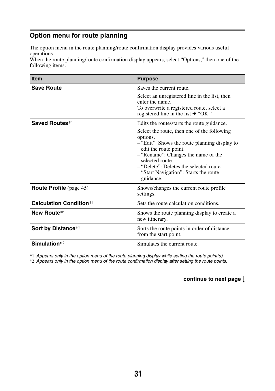 Option menu for route planning | Sony NAV-U NV-U44 User Manual | Page 31 / 54