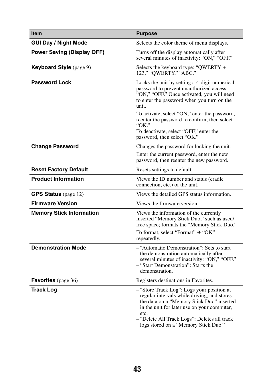 Sony NAV-U NV-U44 User Manual | Page 43 / 54