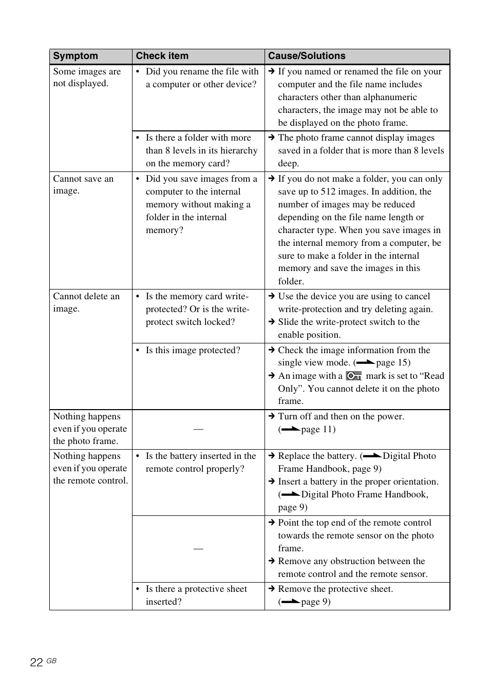 Sony DPF-E710 User Manual | Page 22 / 28