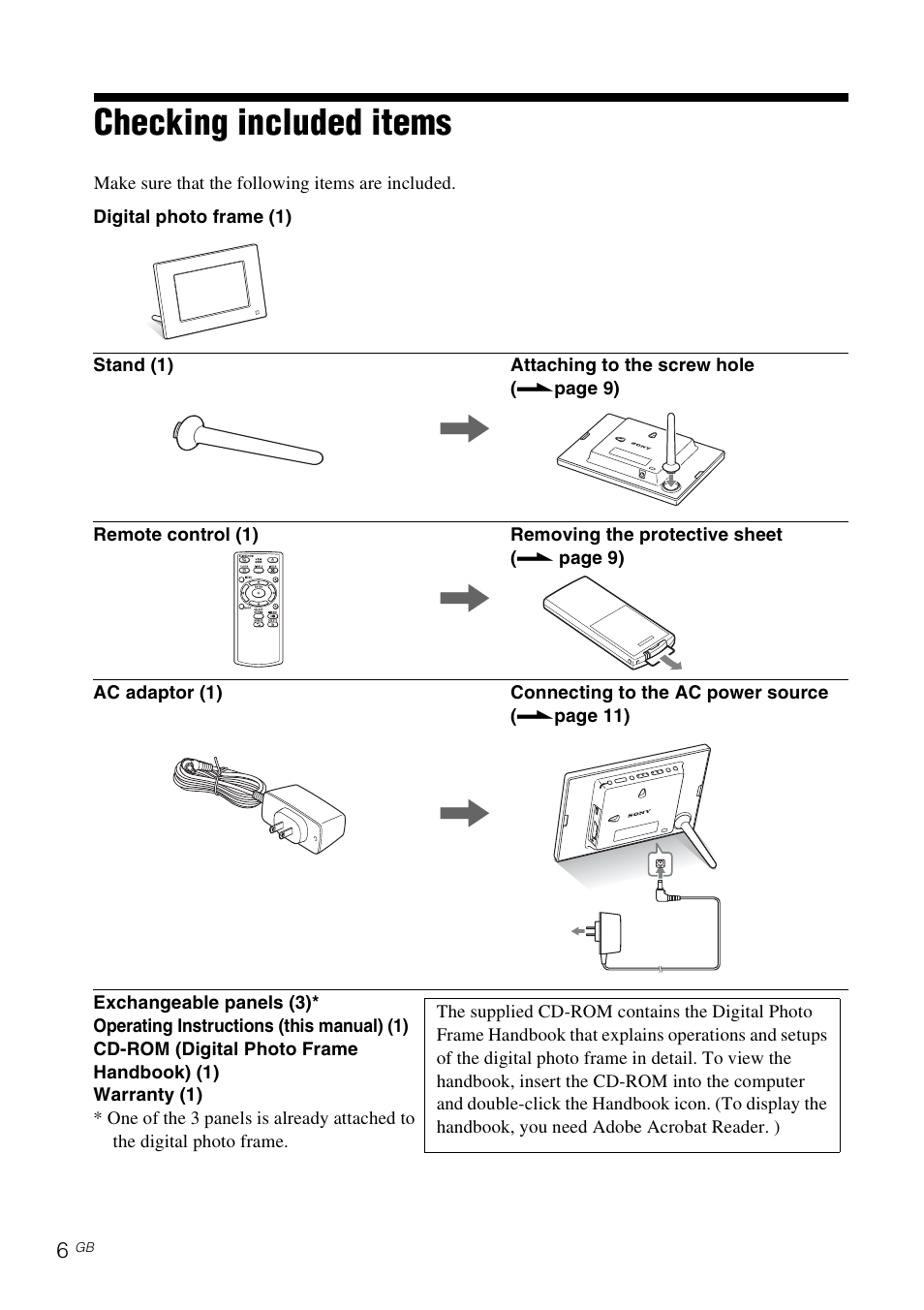 For your safety, Checking included items, O you sa e y | Sony DPF-E710 User Manual | Page 6 / 28