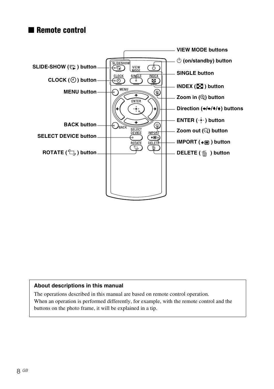 Remote control, Xremote control | Sony DPF-E710 User Manual | Page 8 / 28