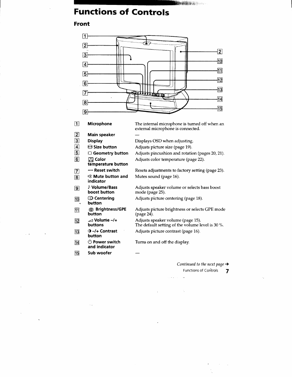 Functions of controls, Front | Sony CPD-220VS User Manual | Page 7 / 30