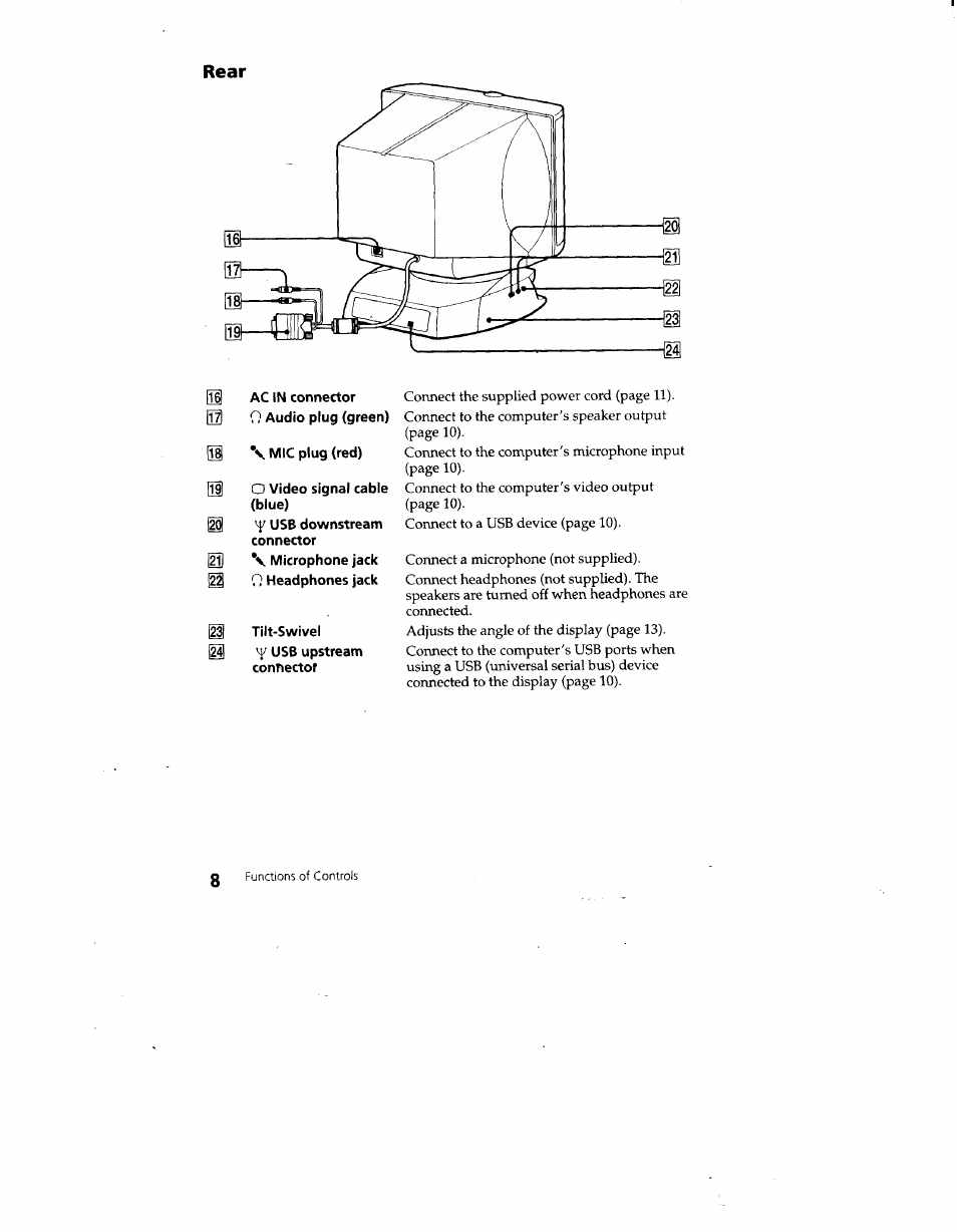 Rear | Sony CPD-220VS User Manual | Page 8 / 30