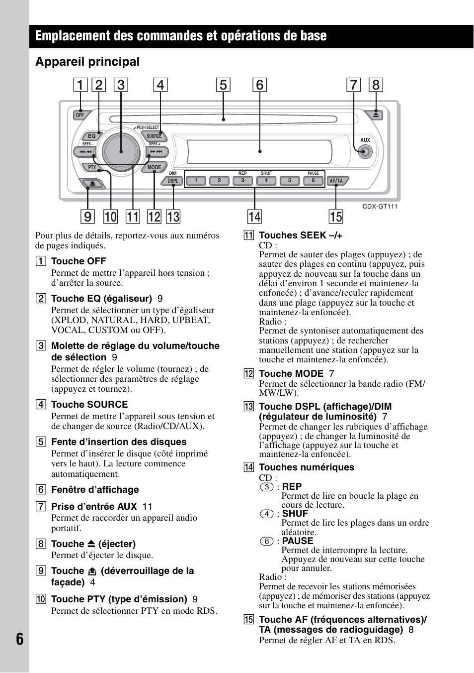 Emplacement des commandes et opérations de base, Appareil principal | Sony CDX-GT111 User Manual | Page 36 / 76