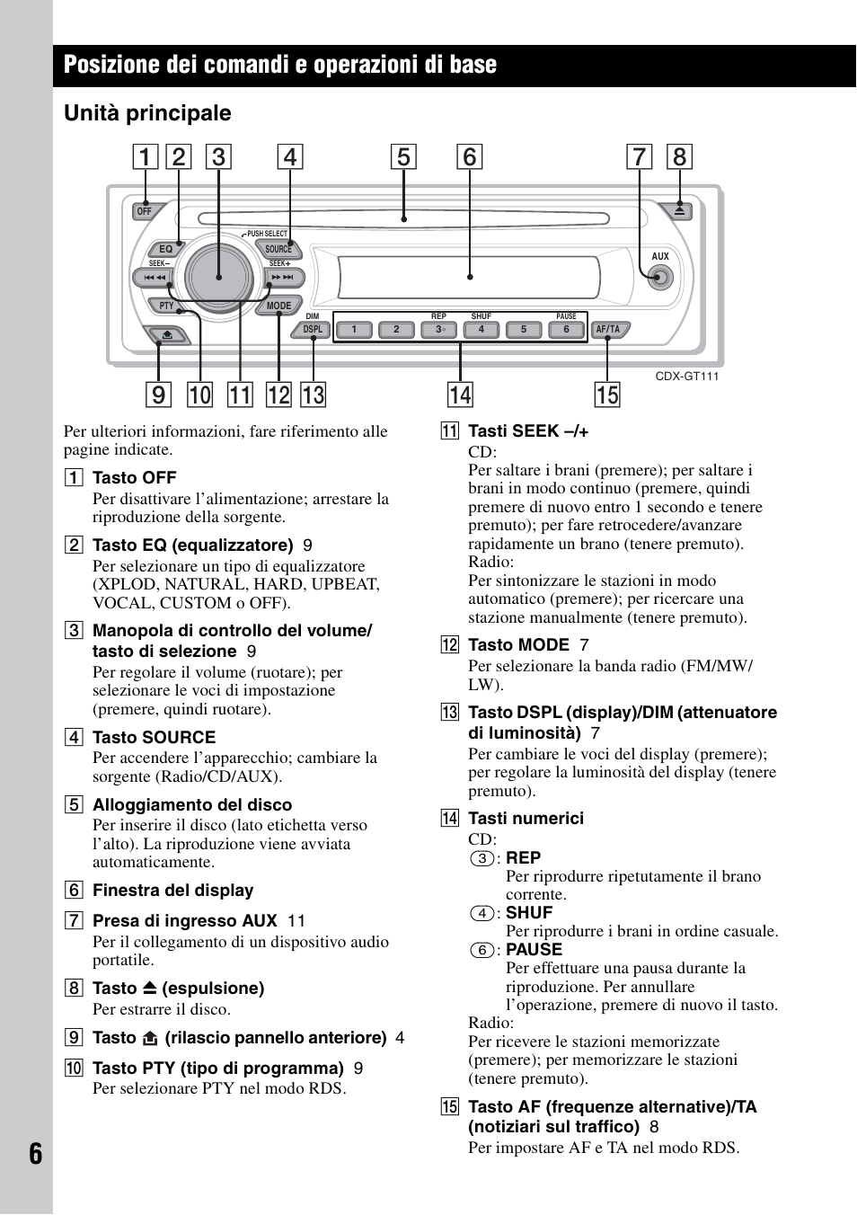 Posizione dei comandi e operazioni di base, Unità principale | Sony CDX-GT111 User Manual | Page 52 / 76