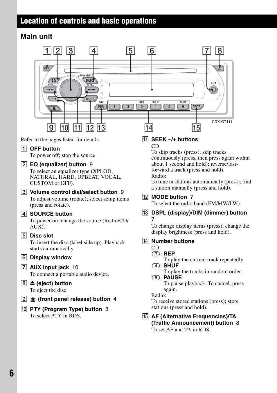 Location of controls and basic operations, Main unit | Sony CDX-GT111 User Manual | Page 6 / 76