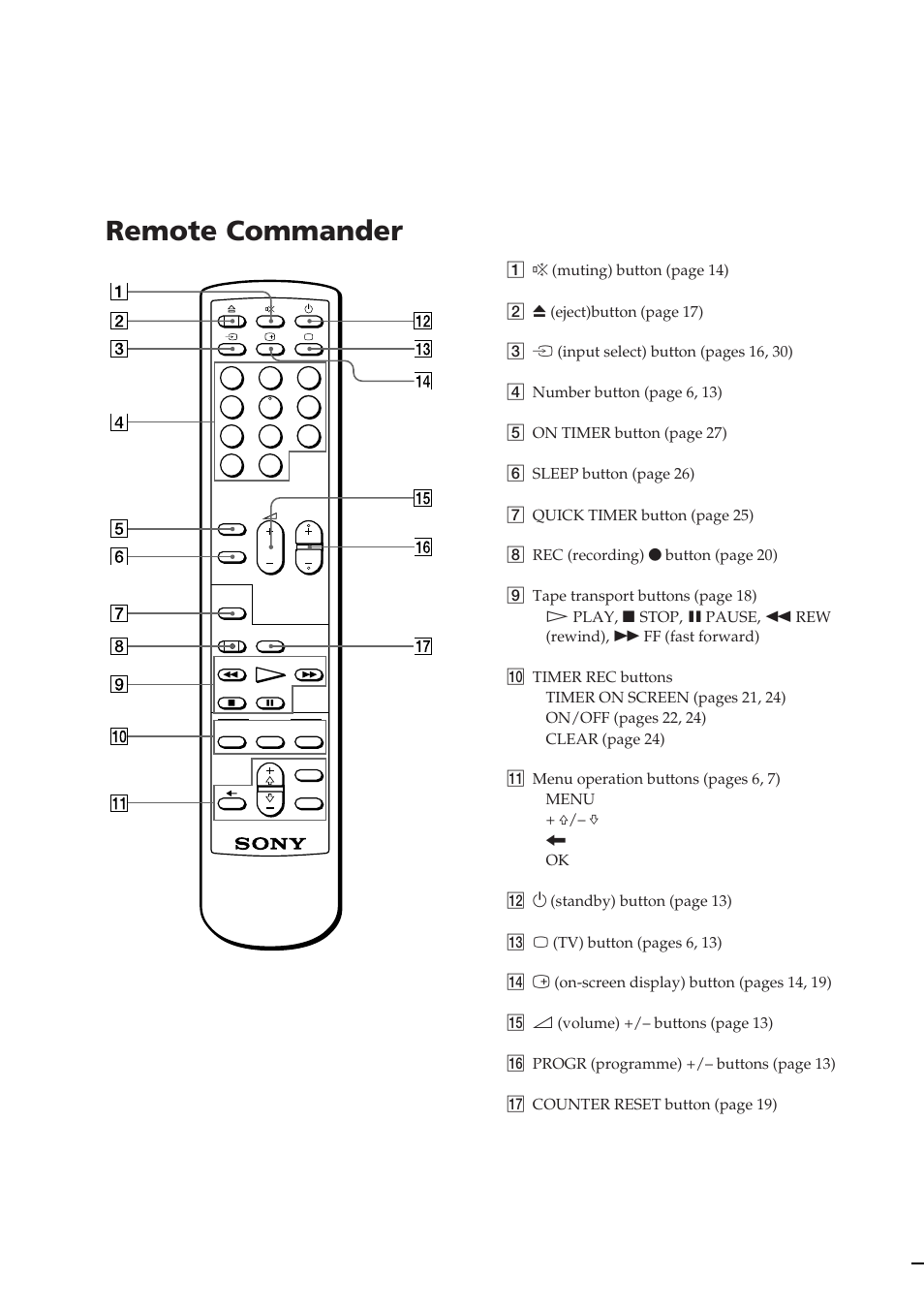 Remote commander | Sony Trinitron KV-V1430P User Manual | Page 36 / 36
