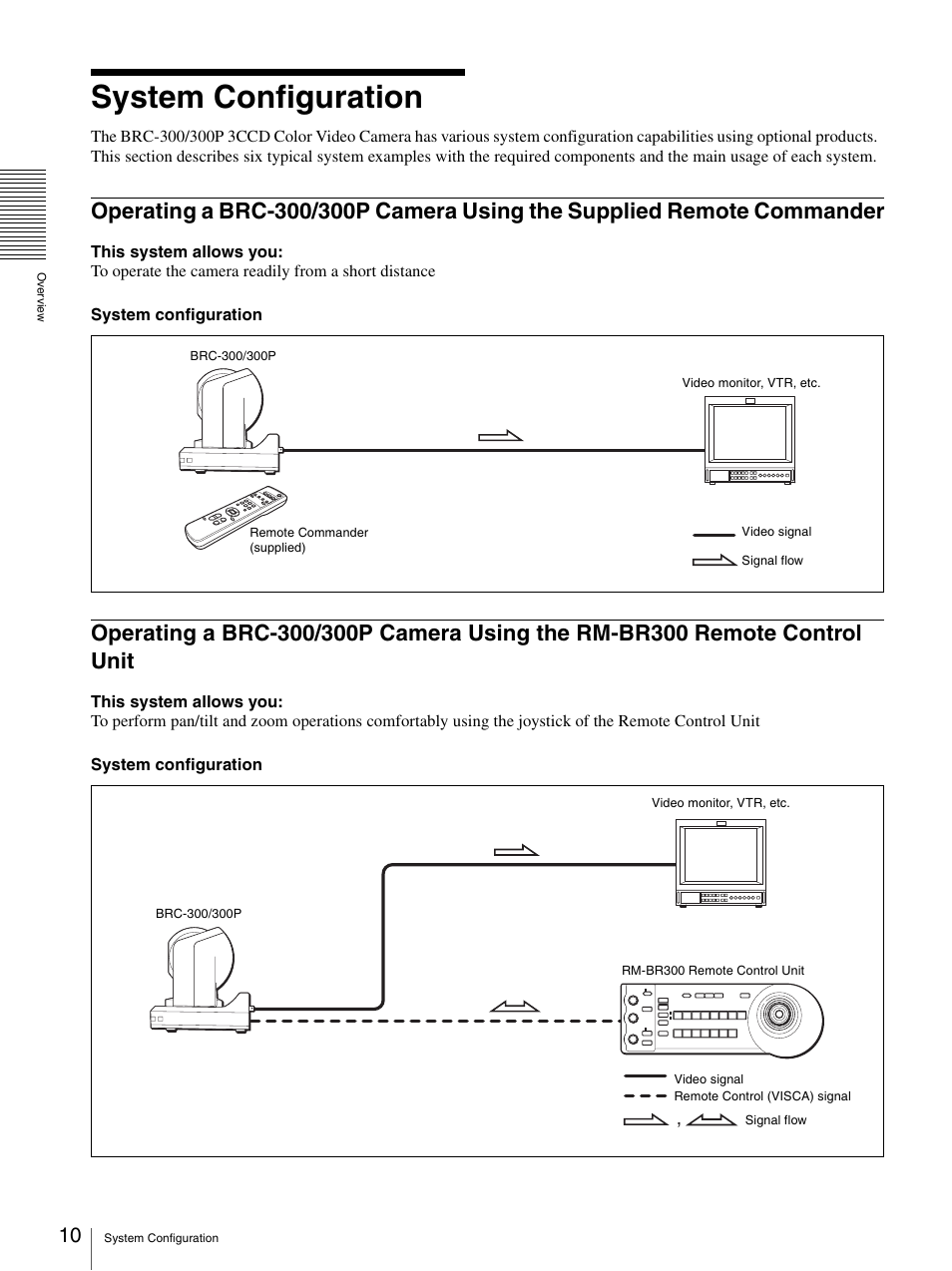System configuration, Operating a brc-300/300p camera using the, Supplied remote commander | Rm-br300 remote control unit | Sony BRC-300P User Manual | Page 10 / 72