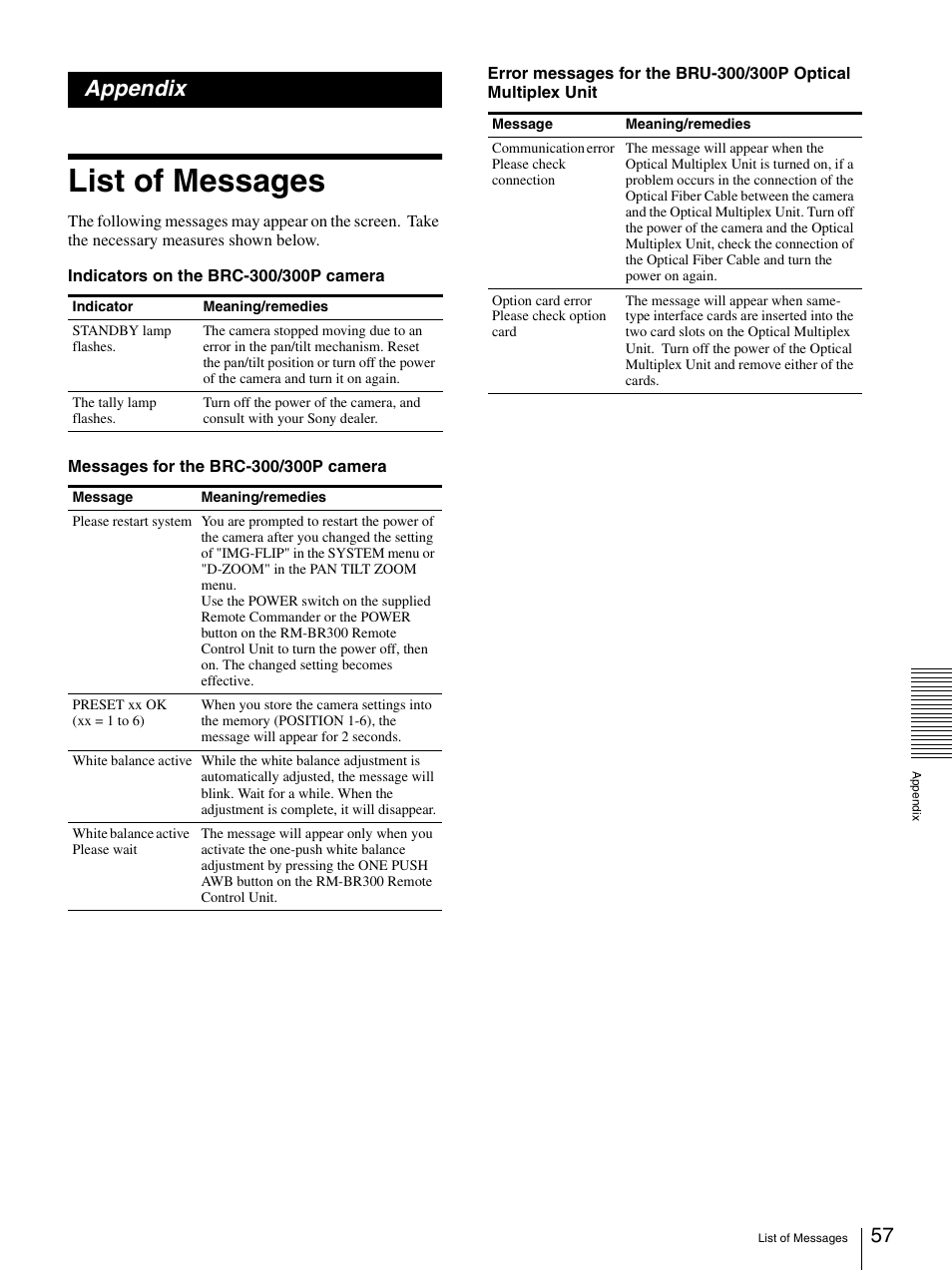 Appendix, List of messages | Sony BRC-300P User Manual | Page 57 / 72