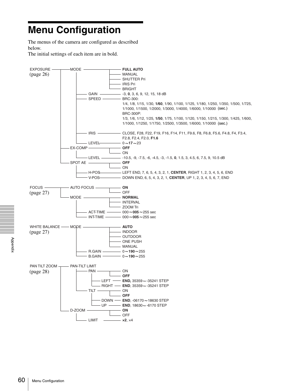 Menu configuration | Sony BRC-300P User Manual | Page 60 / 72