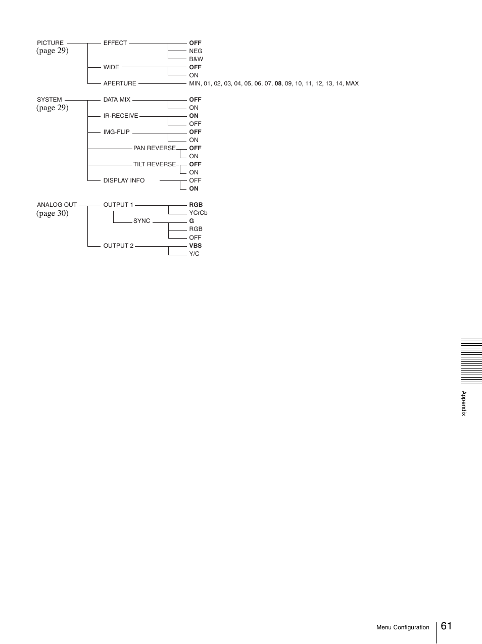 Page 29), Page 29) (page 30) | Sony BRC-300P User Manual | Page 61 / 72