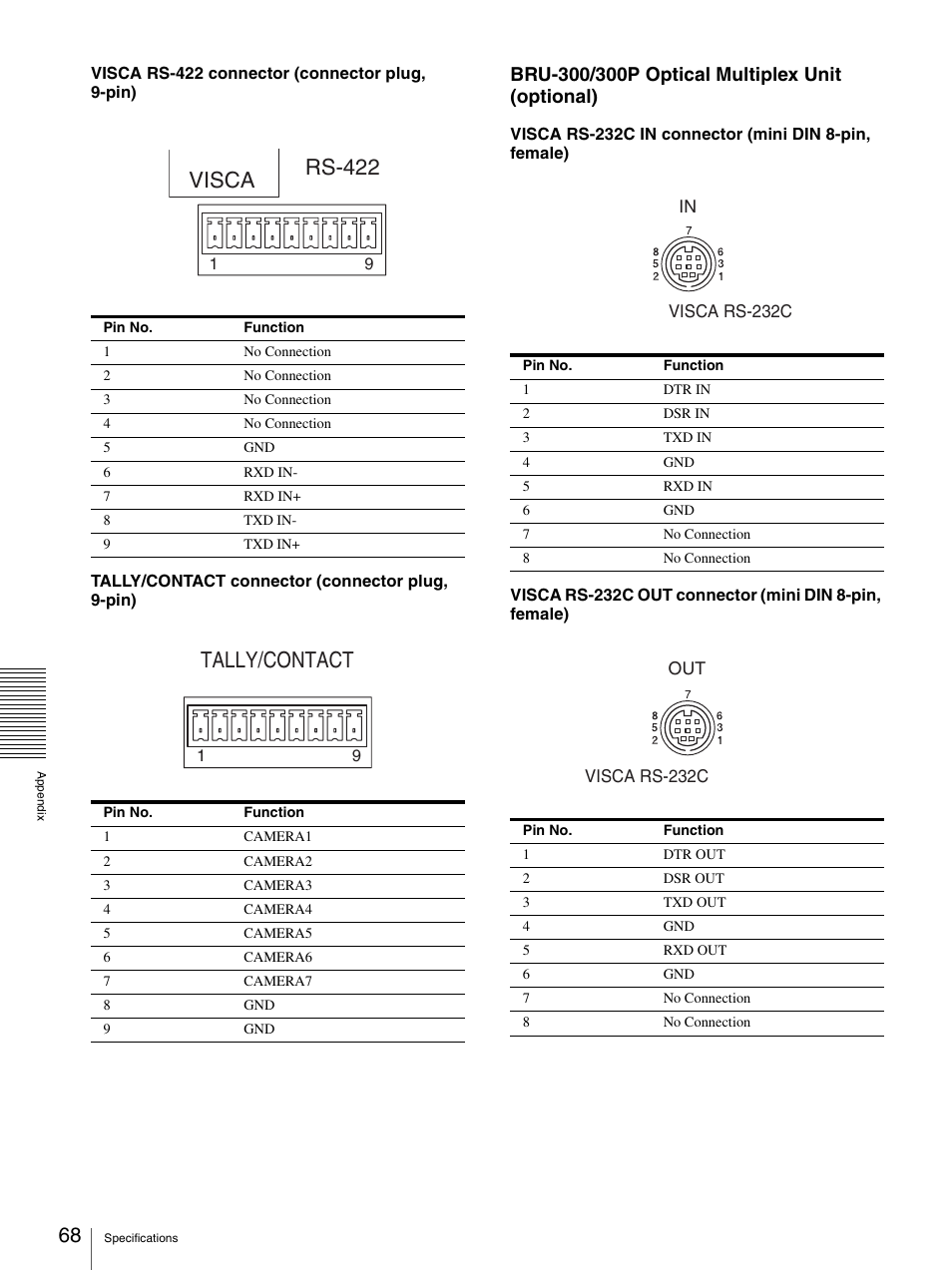 Visca, Rs-422, Tally/contact | Sony BRC-300P User Manual | Page 68 / 72