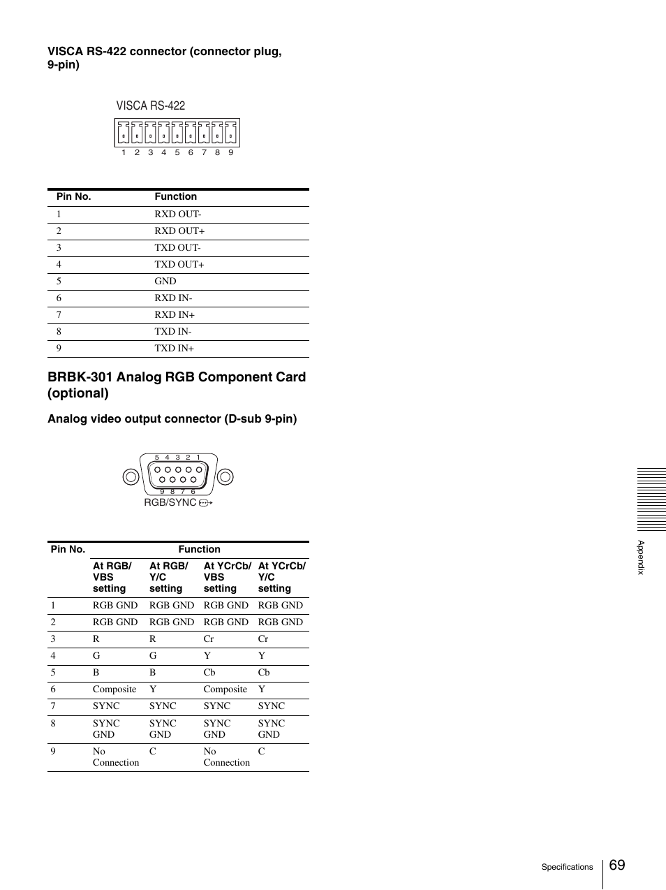 Brbk-301 analog rgb component card (optional) | Sony BRC-300P User Manual | Page 69 / 72