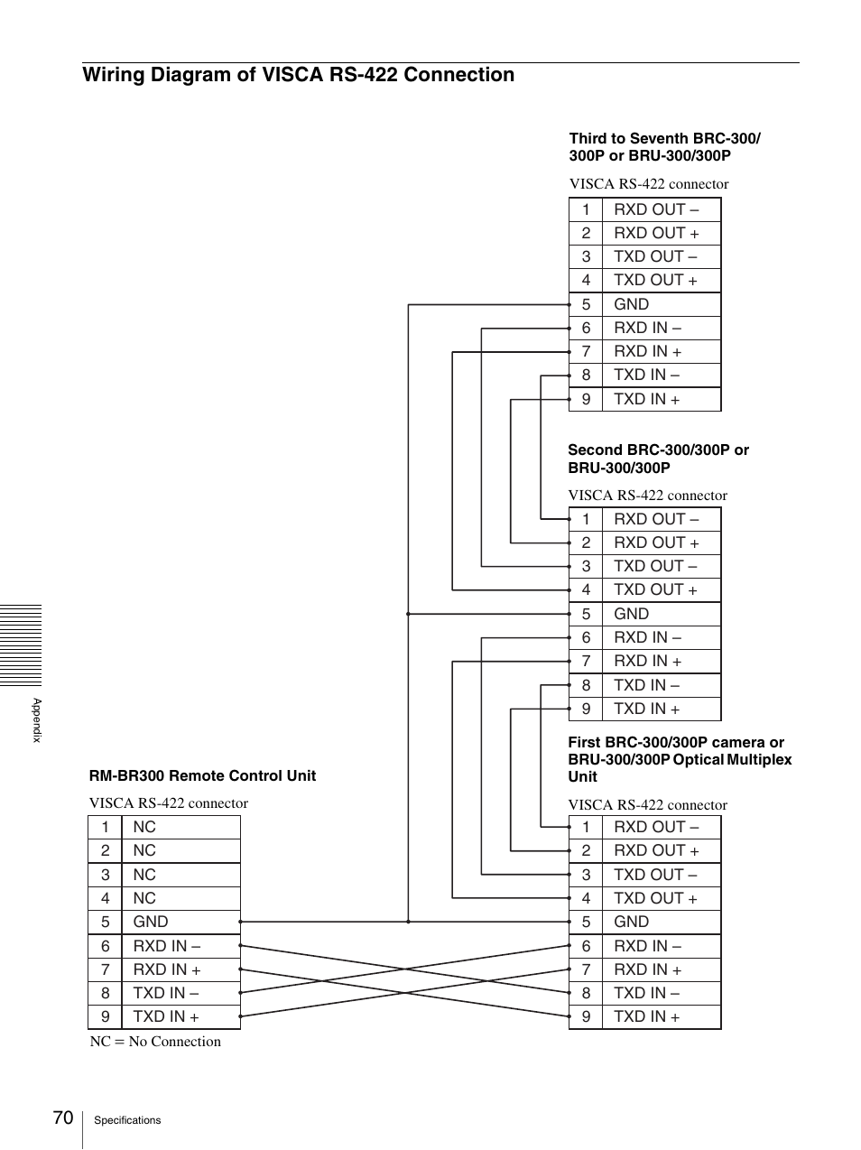 Wiring diagram of visca rs-422 connection, Wiring diagram of visca rs-422, Connection | Sony BRC-300P User Manual | Page 70 / 72