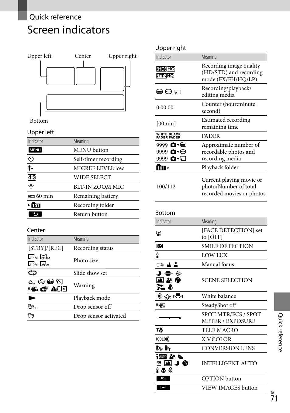 Quick reference, Screen indicators | Sony XR150E User Manual | Page 71 / 76