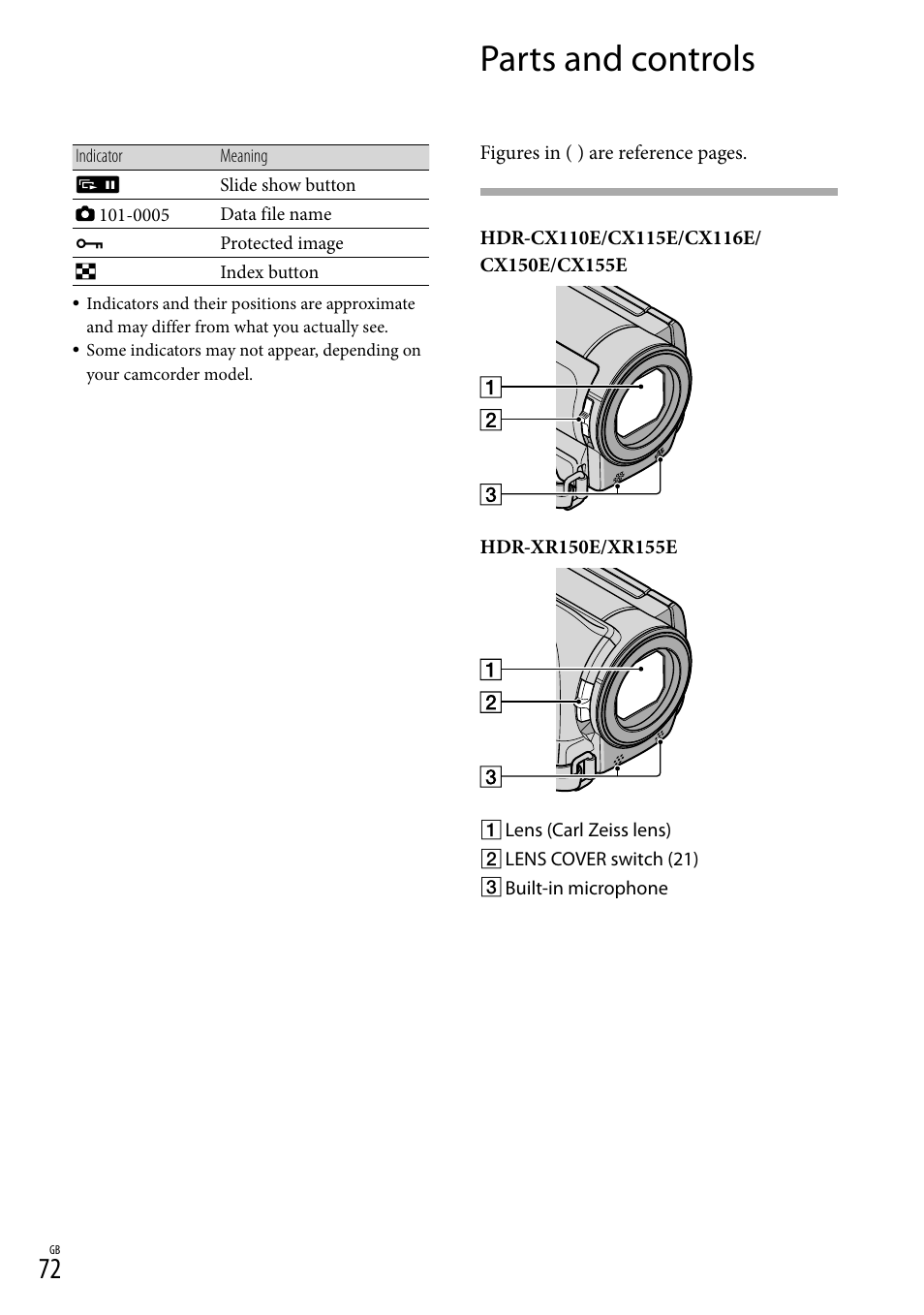 Parts and controls | Sony XR150E User Manual | Page 72 / 76