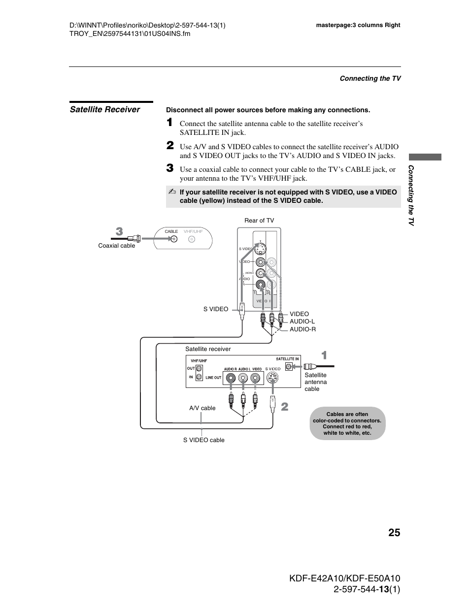 Satellite receiver | Sony GRAND WEGA KDF-E50A10 User Manual | Page 25 / 97