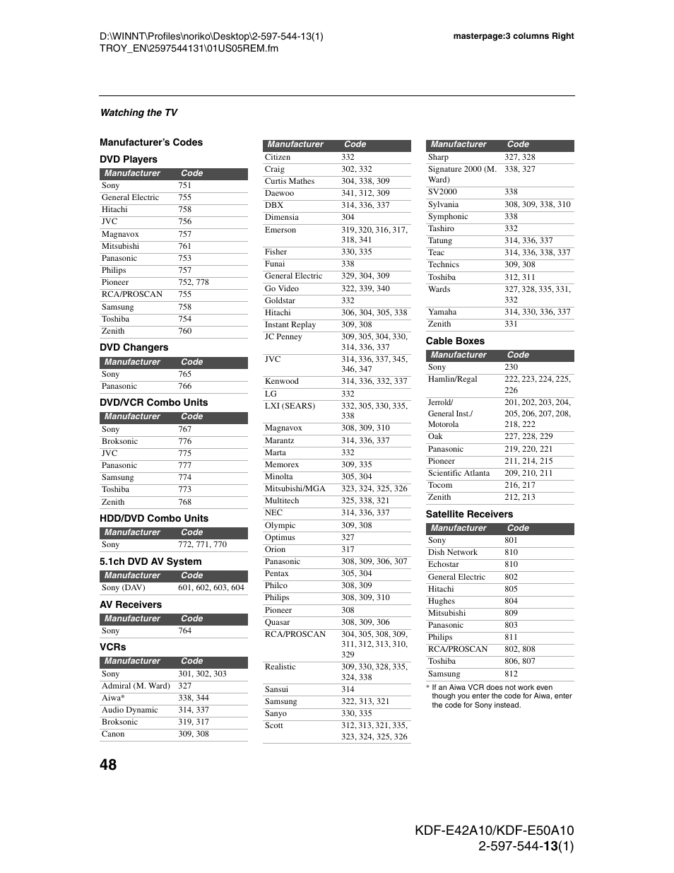 Manufacturer’s codes | Sony GRAND WEGA KDF-E50A10 User Manual | Page 48 / 97