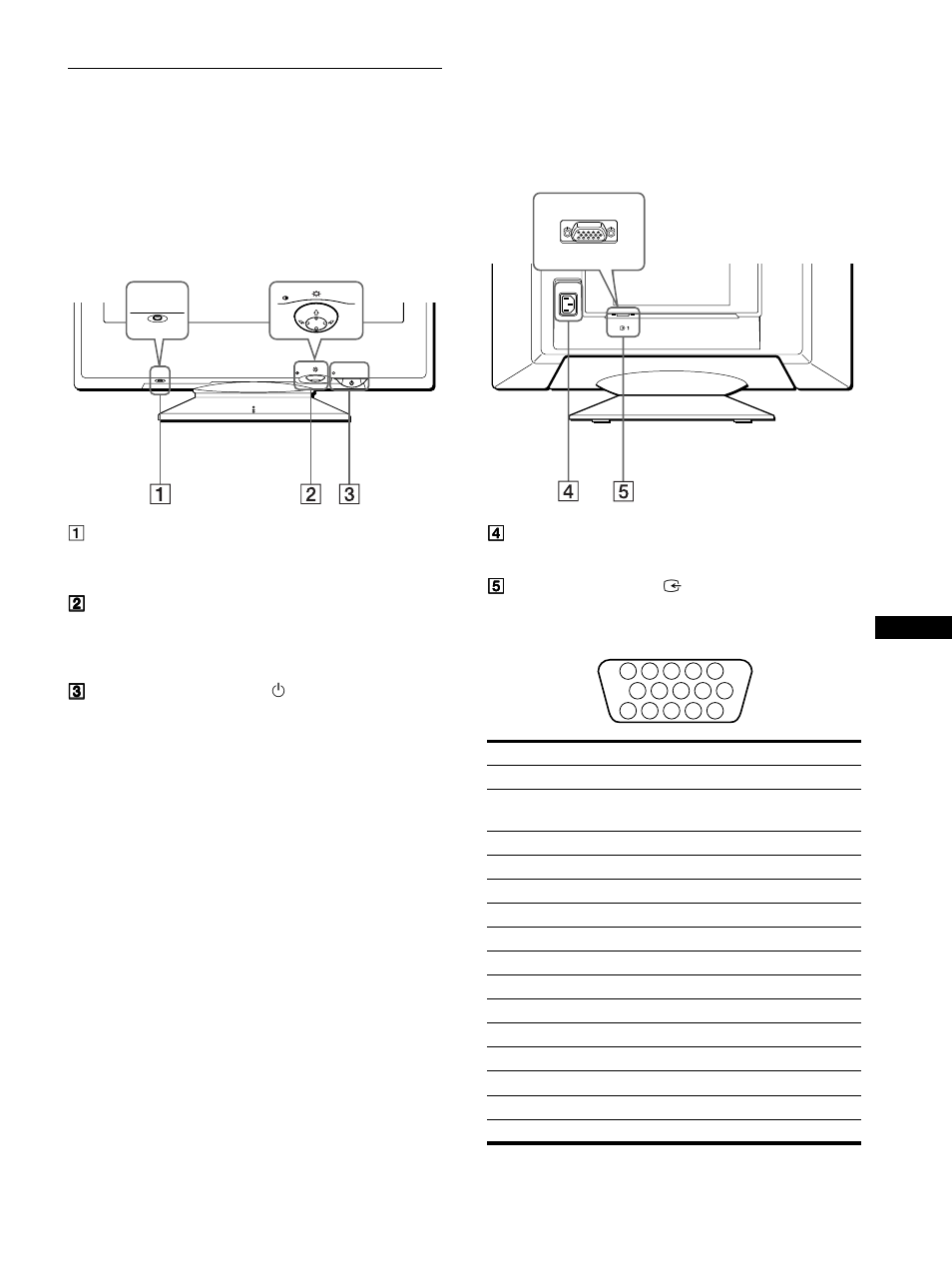 5lage und funktion der teile und bedienelemente | Sony CPD-E500E User Manual | Page 37 / 132