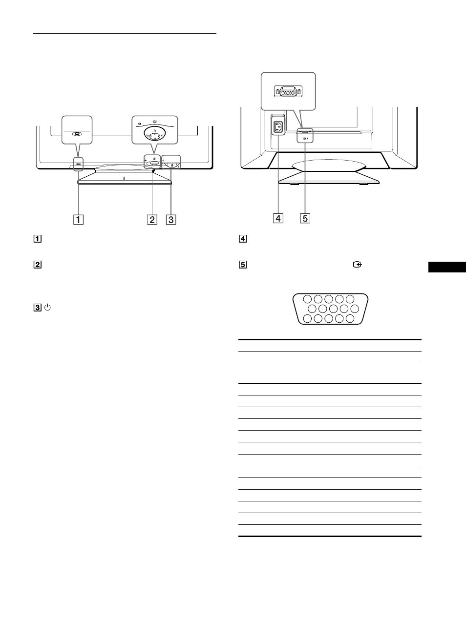 Identifying parts and controls, Precautions identifying parts and controls | Sony CPD-E500E User Manual | Page 5 / 132