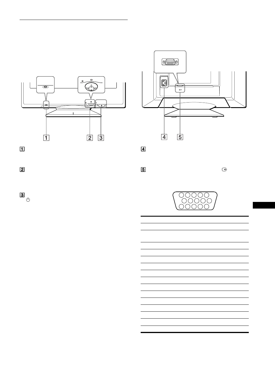 Identificazione dei componenti e dei comandi | Sony CPD-E500E User Manual | Page 69 / 132