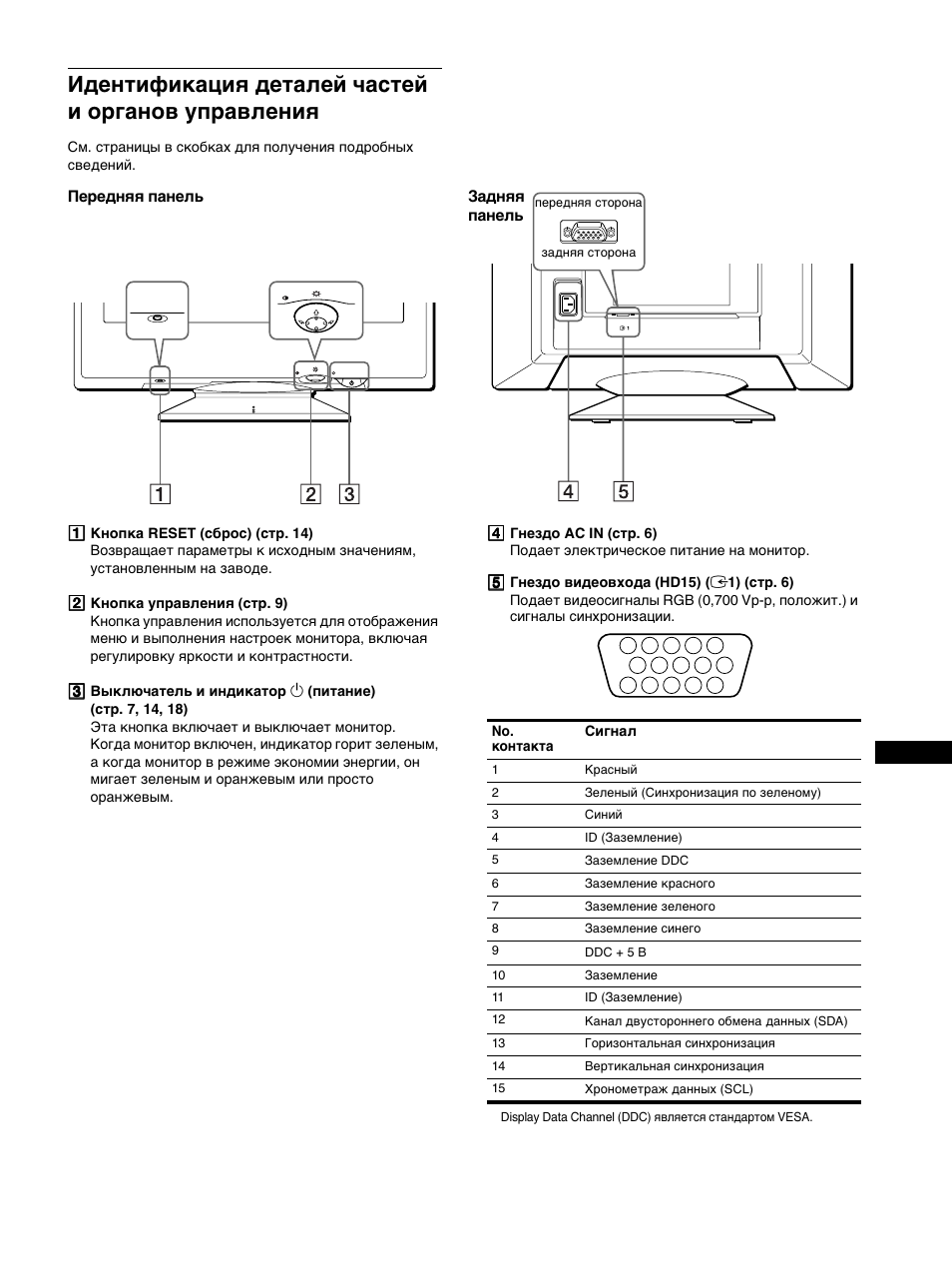 Идентификация деталей частей и органов управления | Sony CPD-E500E User Manual | Page 85 / 132