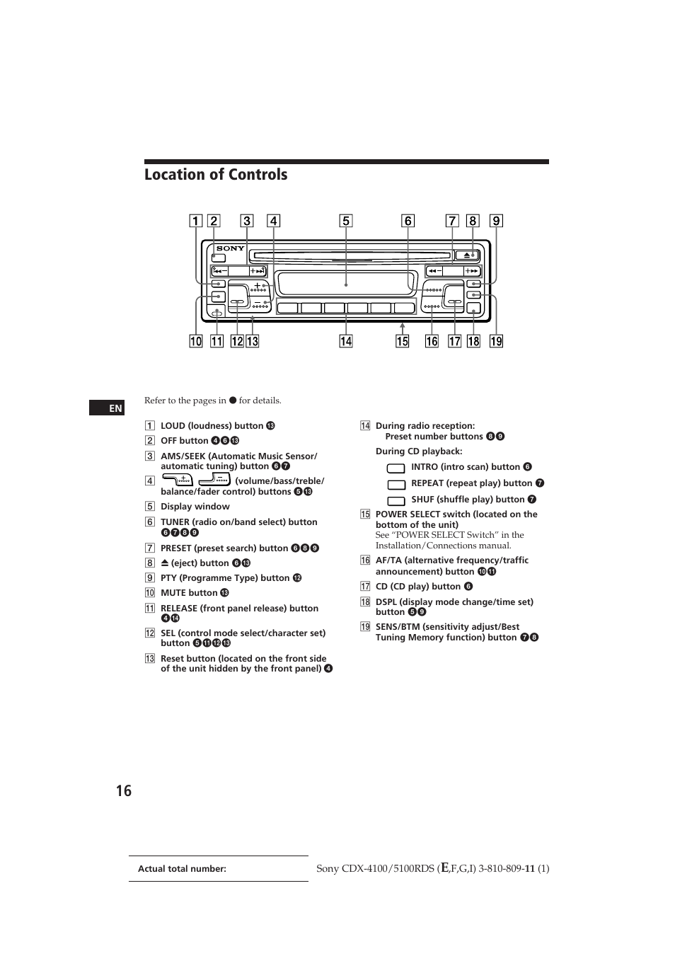 Location of controls | Sony CDX-4100RDS User Manual | Page 16 / 74