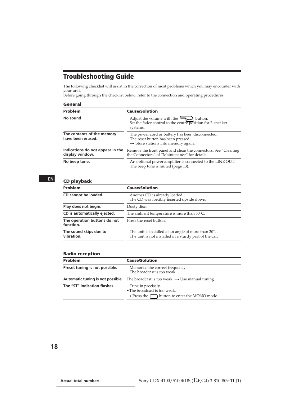 Troubleshooting guide | Sony CDX-4100RDS User Manual | Page 18 / 74