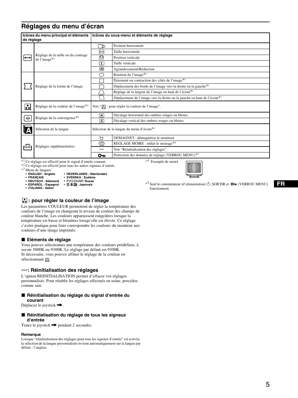 Réglages du menu d’écran, Pour régler la couleur de l’image, 0 : réinitialisation des réglages | Sony CPD-E230 User Manual | Page 11 / 52