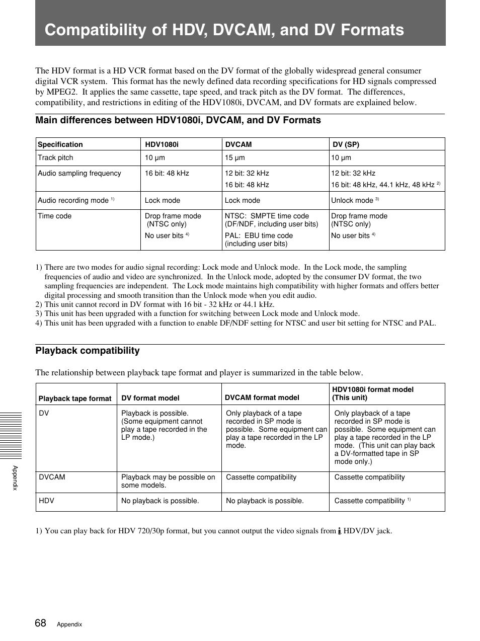 Compatibility of hdv, dvcam, and dv formats, Playback compatibility | Sony 1080i User Manual | Page 68 / 76