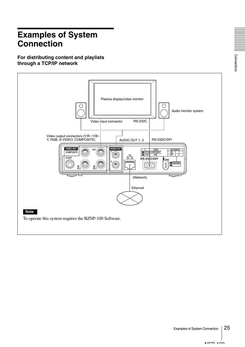 Examples of system connection, Nsp 100 | Sony NSP-100 User Manual | Page 25 / 29