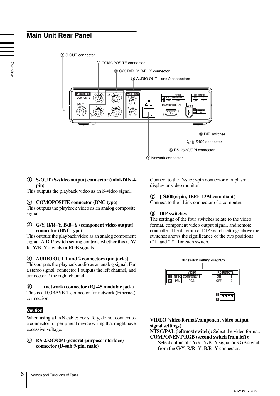 Main unit rear panel, Nsp 100, Y, b/b | Y signal or rgb signal from the g/y, r/r, Y connector | Sony NSP-100 User Manual | Page 6 / 29