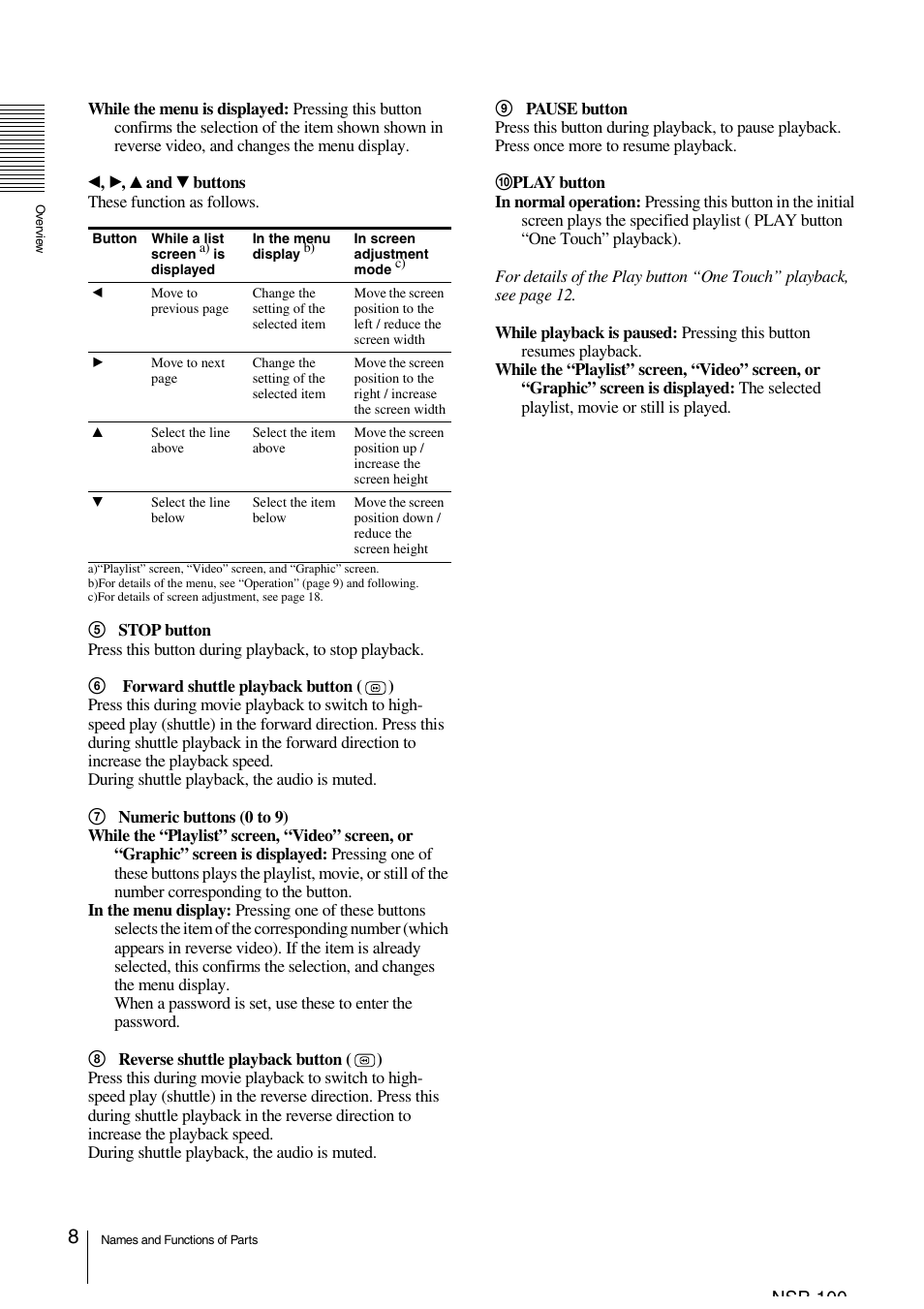 Nsp 100 | Sony NSP-100 User Manual | Page 8 / 29