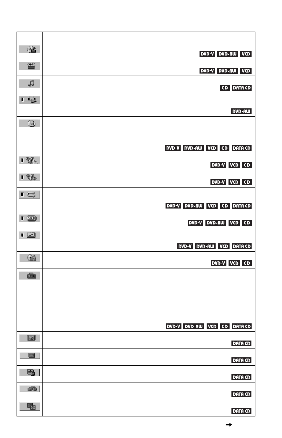 Sony DVP-LS755P User Manual | Page 13 / 84