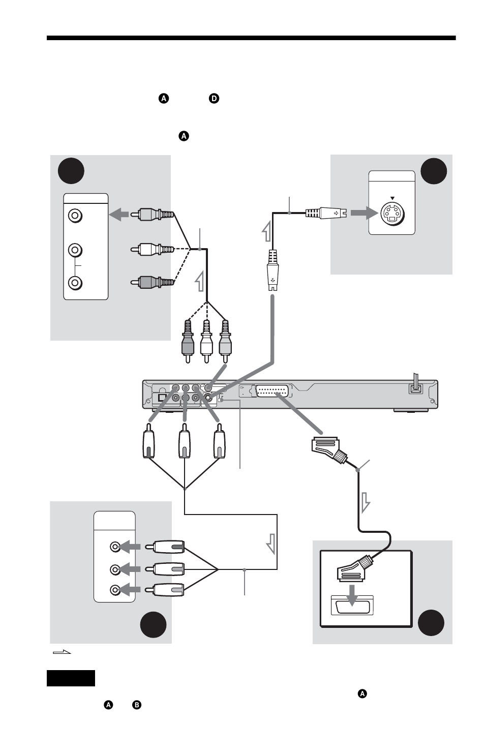Step 3: connecting the video cords | Sony DVP-LS755P User Manual | Page 16 / 84