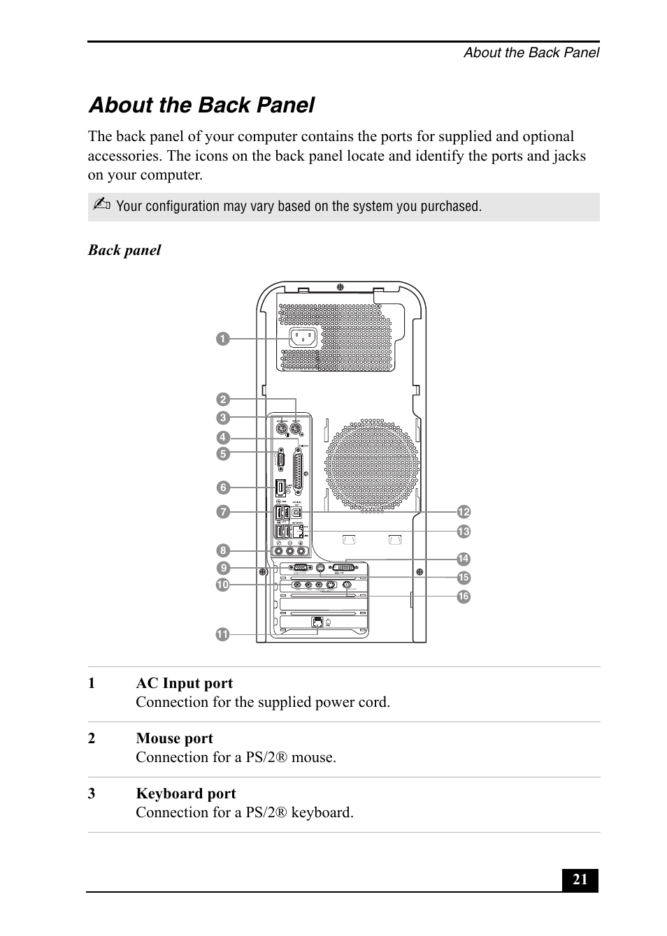 About the back panel | Sony PCV-RS500 User Manual | Page 21 / 44