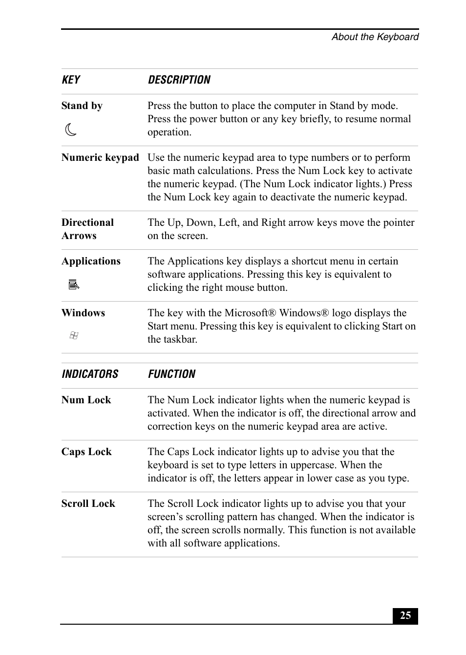 Sony PCV-RS500 User Manual | Page 25 / 44