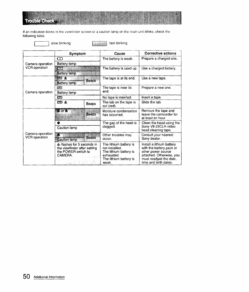 E o r | Sony CCD-FX310 User Manual | Page 50 / 52