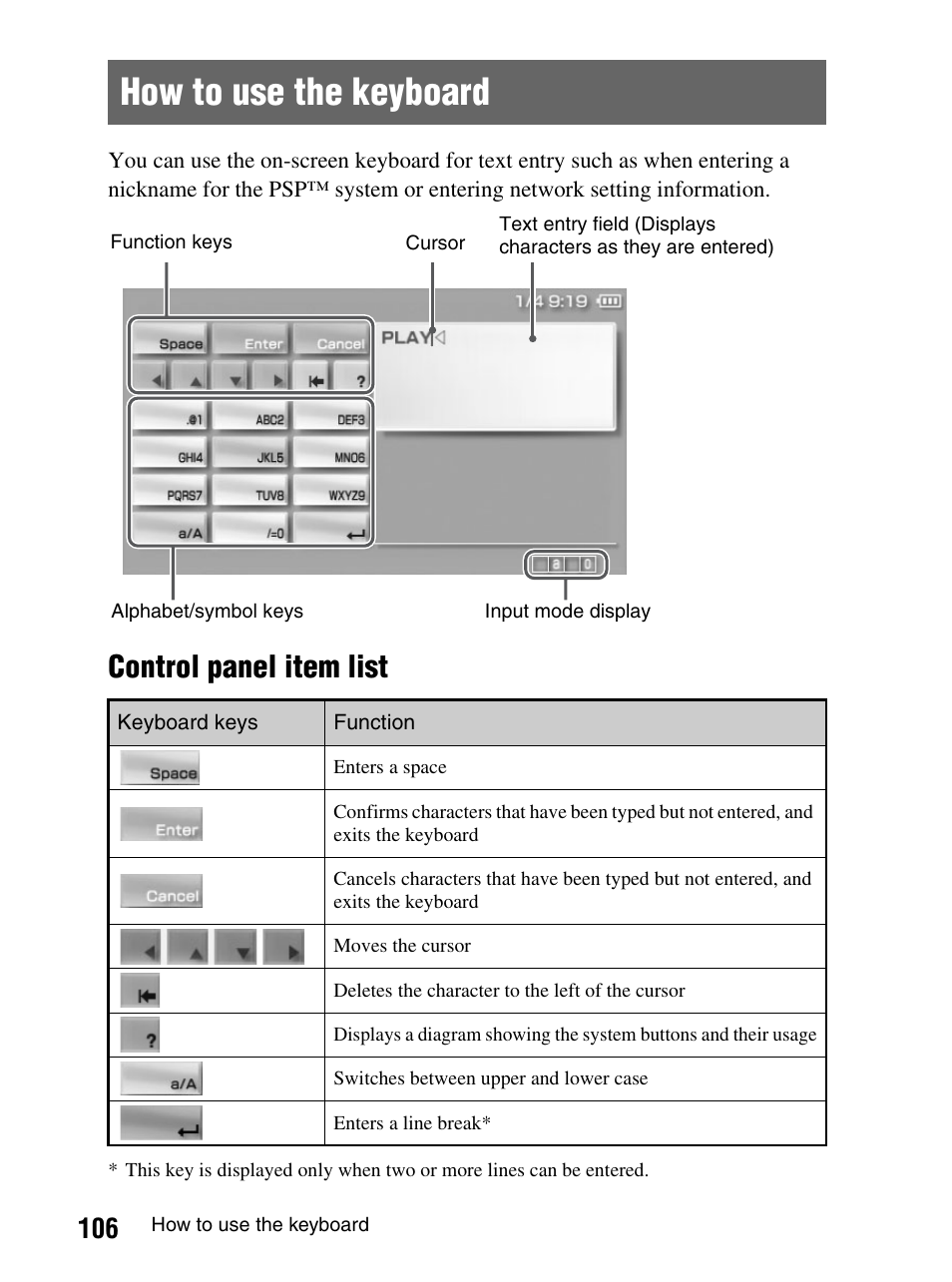 How to use the keyboard, Control panel item list | Sony PlayStation Portable PSP-1003 K User Manual | Page 106 / 132