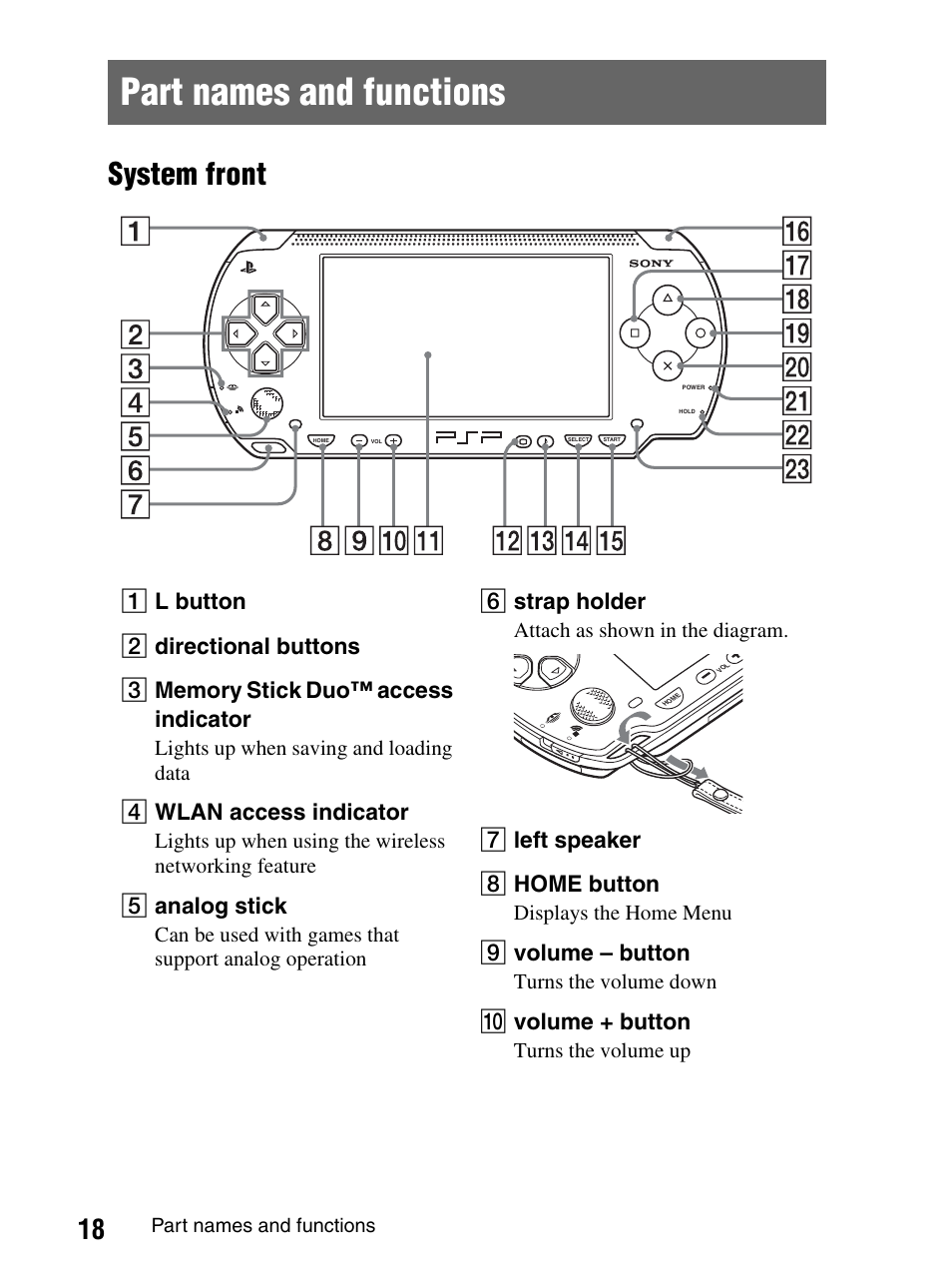 Part names and functions, System front, D wlan access indicator | E analog stick, F strap holder, G left speaker h home button, I volume – button, J volume + button | Sony PlayStation Portable PSP-1003 K User Manual | Page 18 / 132